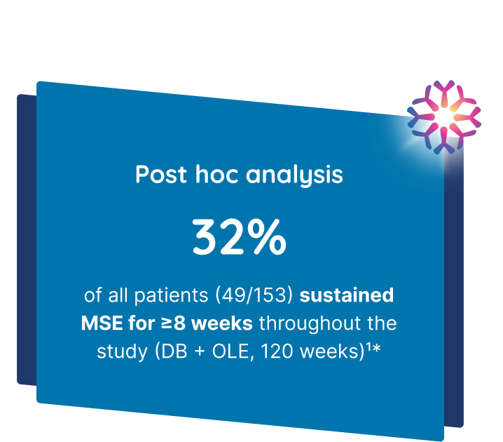 Post hoc analysis 32% of all patients sustained MSE for ≥ 8 weeks throughout the study